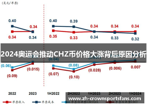 2024奥运会推动CHZ币价格大涨背后原因分析 2024奥运会推动CHZ币价格大涨背后原因分析